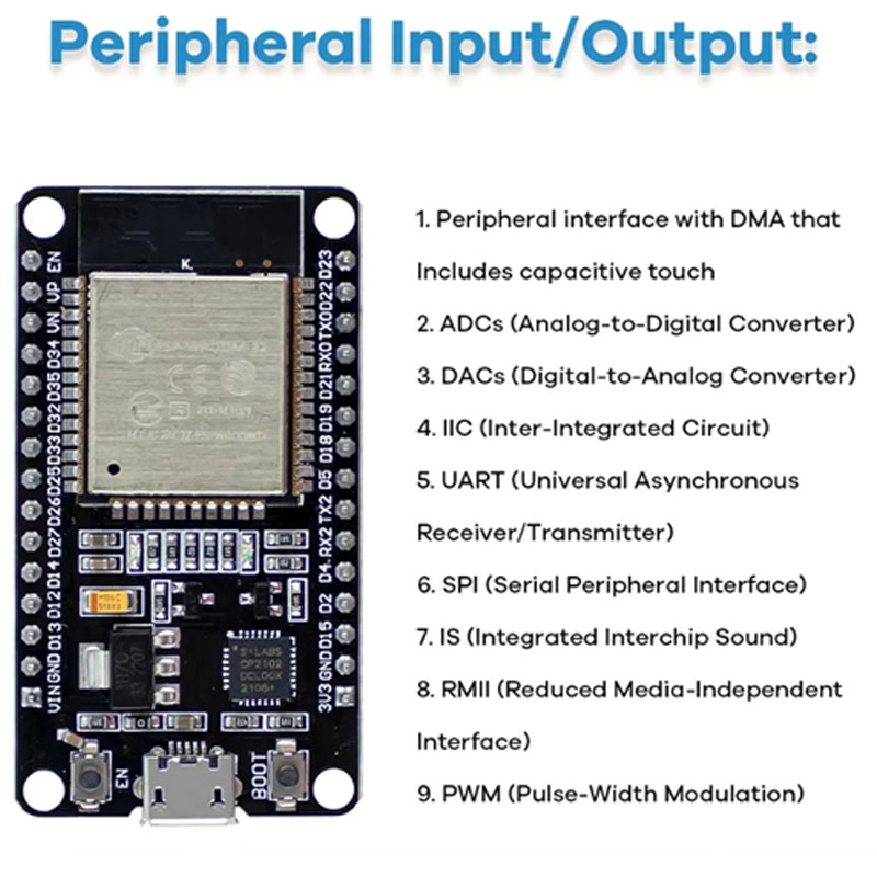 ESP32 Module Kit Starter Kit f - огляд і ціна Lattepanda Sigma 32Gb